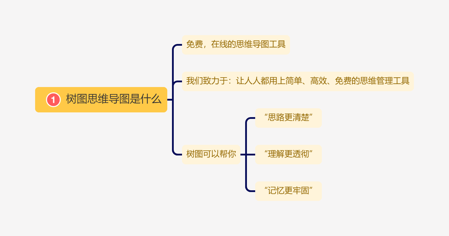 TreeMind树图