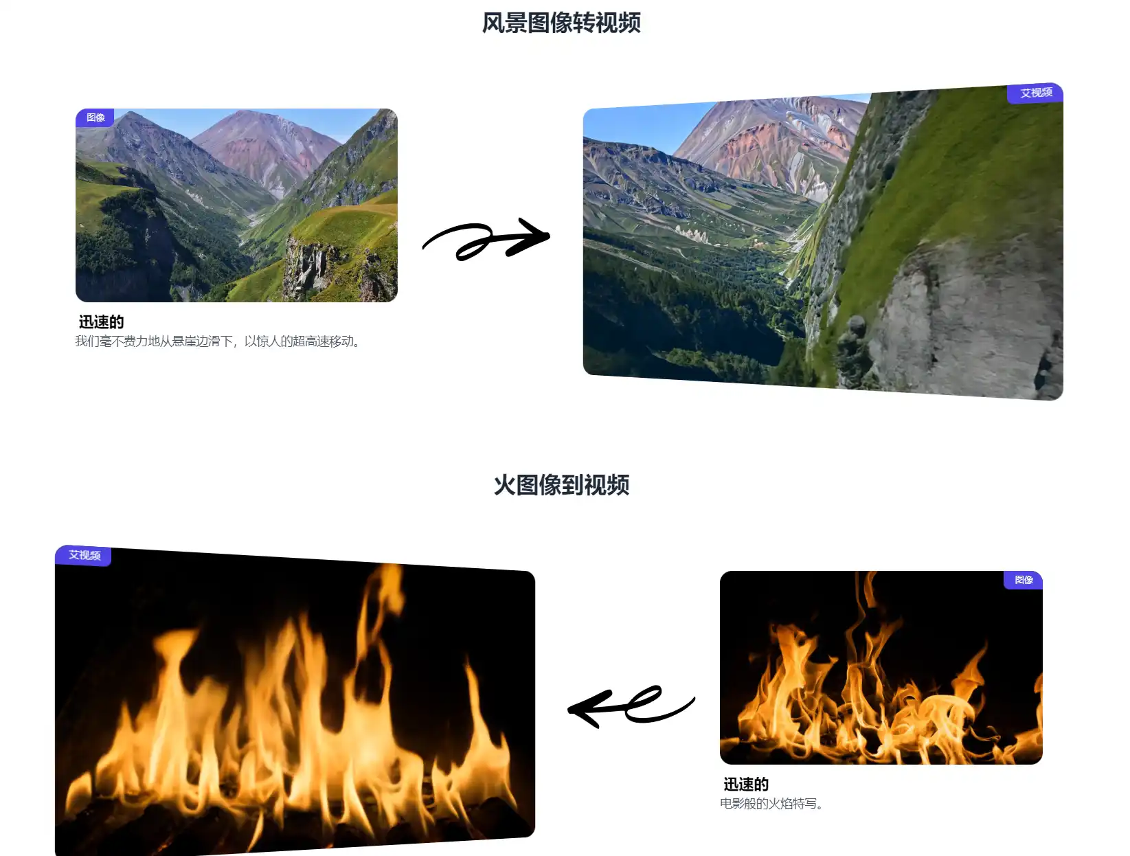 Ai Image To Video