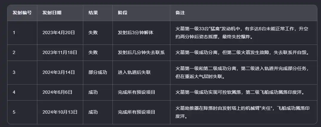 Kimi 推出探索版，秒搜上百个网页内容